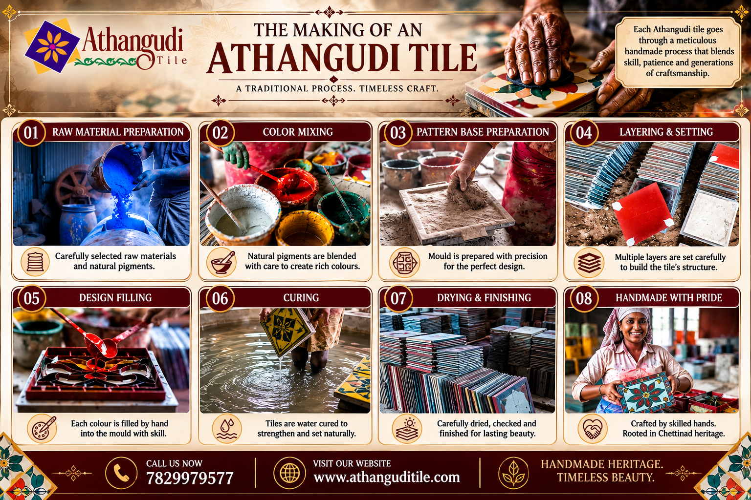 How are athangudi tiles made